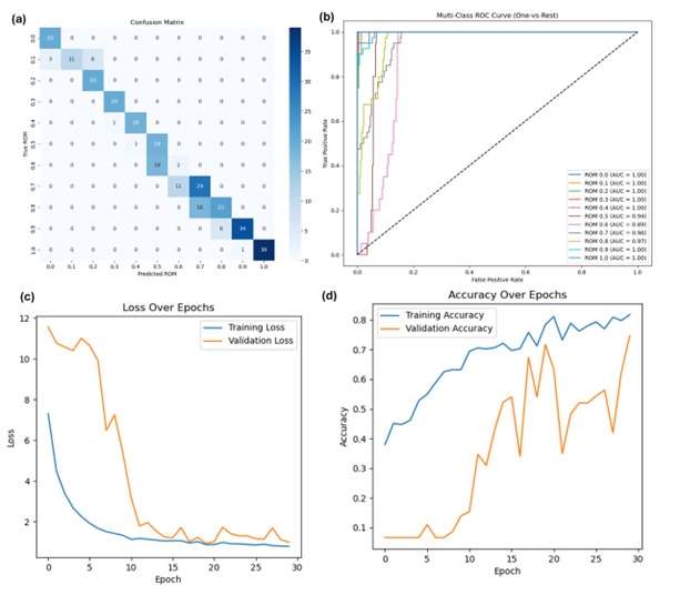 Rana Talha Khalid - EEG Motor Imagery Classification for Stroke Rehabilitation Project